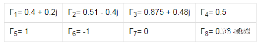 阻抗匹配與史密斯圓圖，這是我見(jiàn)過(guò)最詳盡的版本