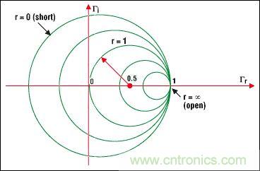 阻抗匹配與史密斯圓圖，這是我見(jiàn)過(guò)最詳盡的版本