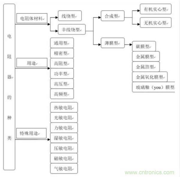 基礎知識篇——電阻