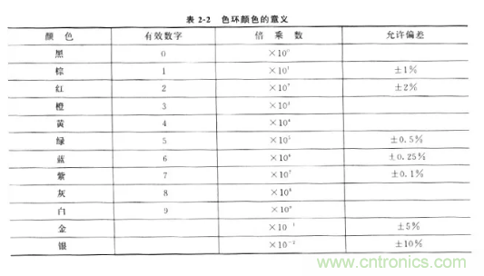 基礎(chǔ)知識篇——電阻