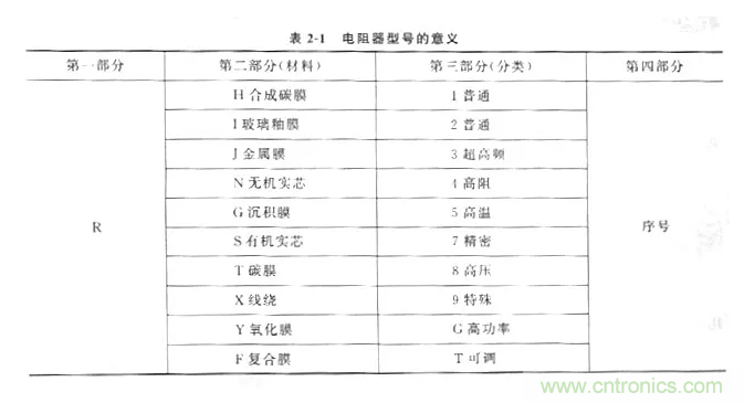 基礎知識篇——電阻