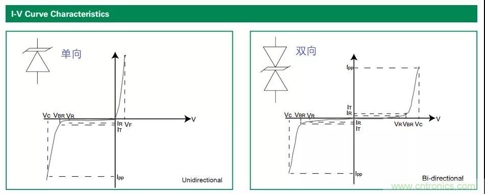 【干貨】TVS二極管的三大特性，你知道嗎？
