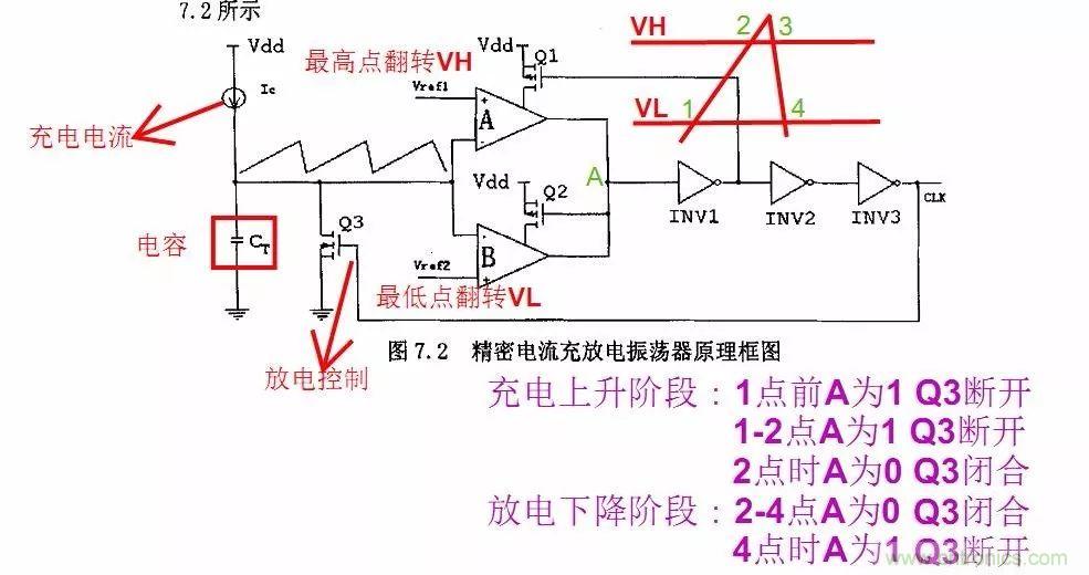 開關(guān)電源IC內(nèi)部電路解析！