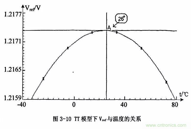 開關(guān)電源IC內(nèi)部電路解析！