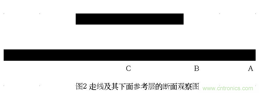 信號(hào)耦合對(duì)于回路面積控制的意義