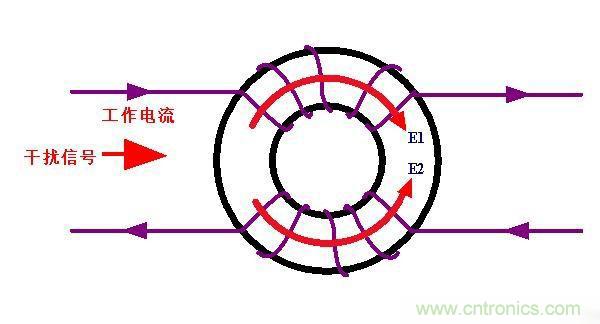 電路上的共模電感是接在開關(guān)電源哪里，你知道嗎？