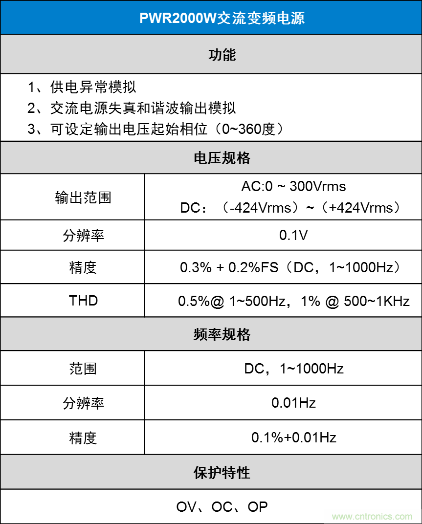 如何進(jìn)行LED驅(qū)動電源測試？