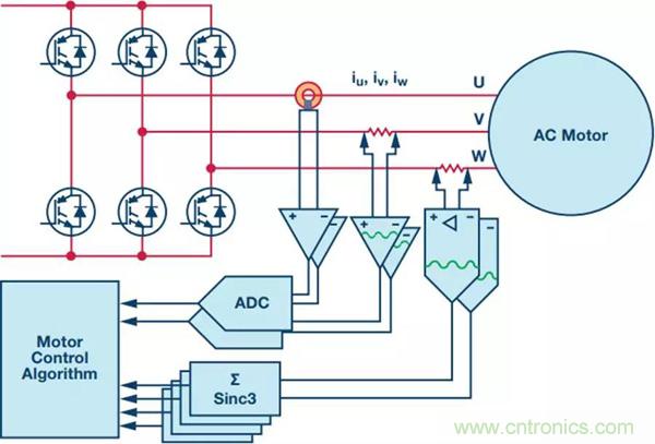 如何實(shí)現(xiàn)電機(jī)驅(qū)動(dòng)中Σ-Δ ADC的最佳性能？