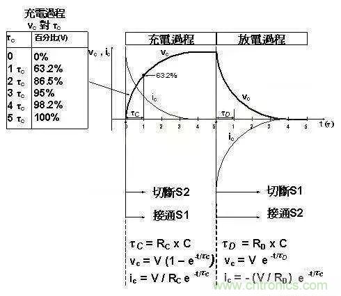 如何計算電容充放電時間？