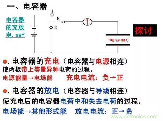 如何計算電容充放電時間？