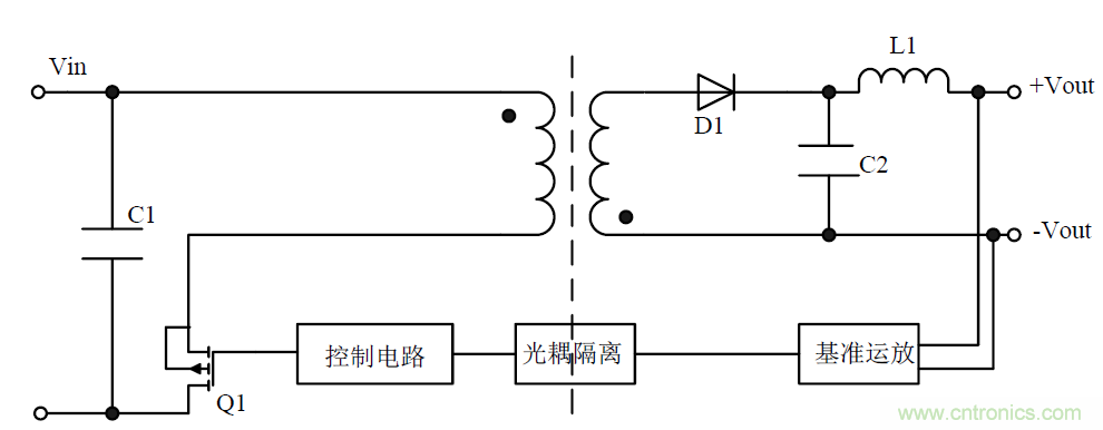 模塊電源的待機(jī)功耗究竟耗哪了？