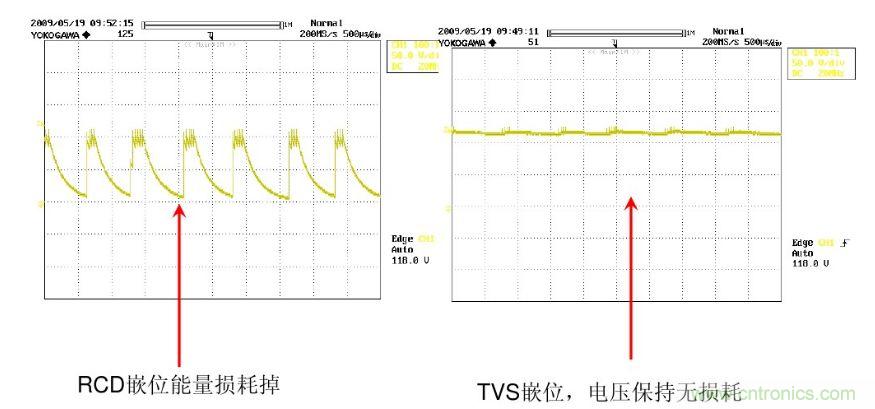 開關(guān)電源“待機(jī)功耗”問題怎么解決