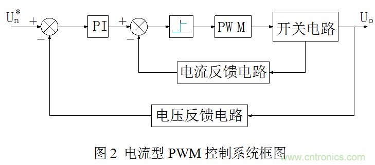 開關(guān)電源”電壓型“與”電流型“控制的區(qū)別到底在哪？