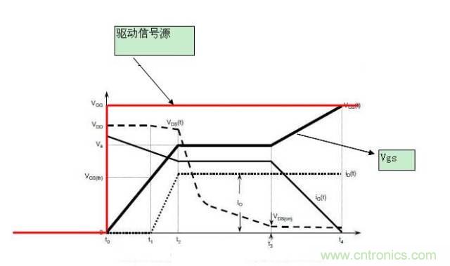 MOS管開關(guān)時(shí)的米勒效應(yīng)！