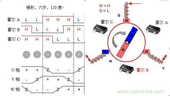 詳述無刷直流電機系統(tǒng)基礎知識