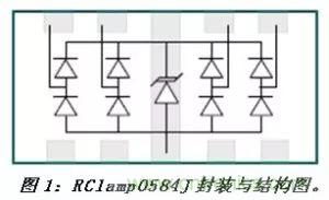 智能電視HDMI與RJ45接口靜電保護方案