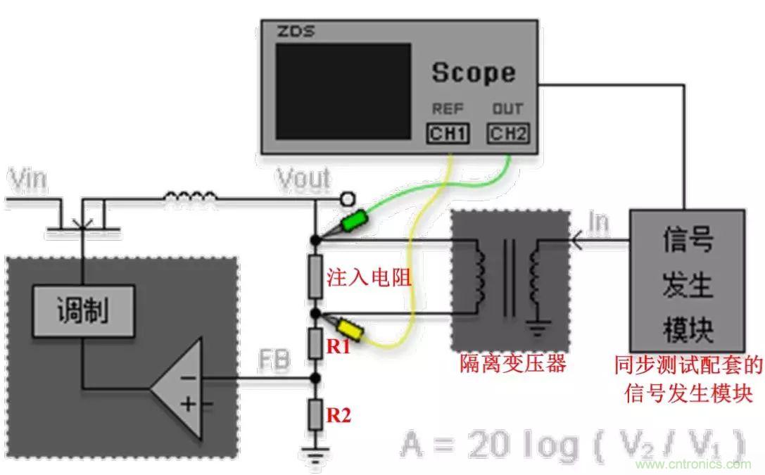 不只是一臺示波器！電源分析插件你真的會用了嗎？