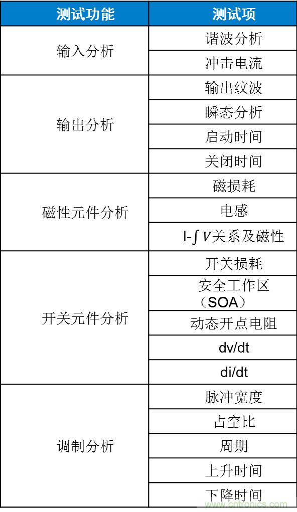 不只是一臺示波器！電源分析插件你真的會用了嗎？