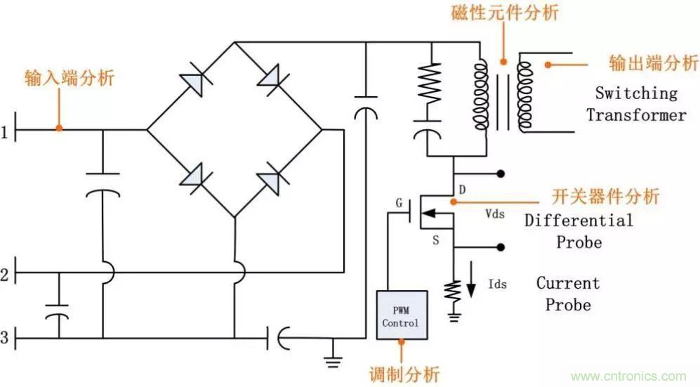 不只是一臺示波器！電源分析插件你真的會用了嗎？