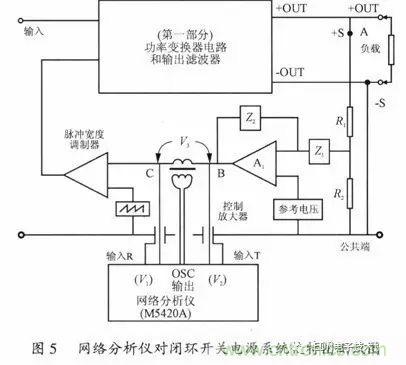 開(kāi)關(guān)電源穩(wěn)定性的設(shè)計(jì)與測(cè)試！