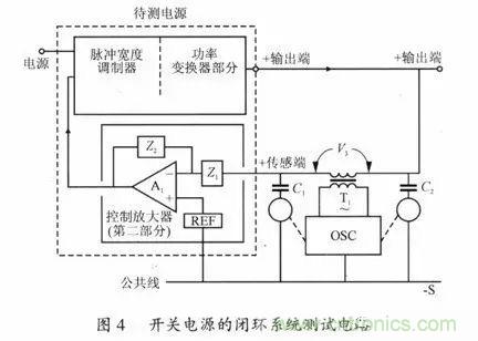 開(kāi)關(guān)電源穩(wěn)定性的設(shè)計(jì)與測(cè)試！