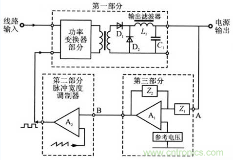 開(kāi)關(guān)電源穩(wěn)定性的設(shè)計(jì)與測(cè)試！