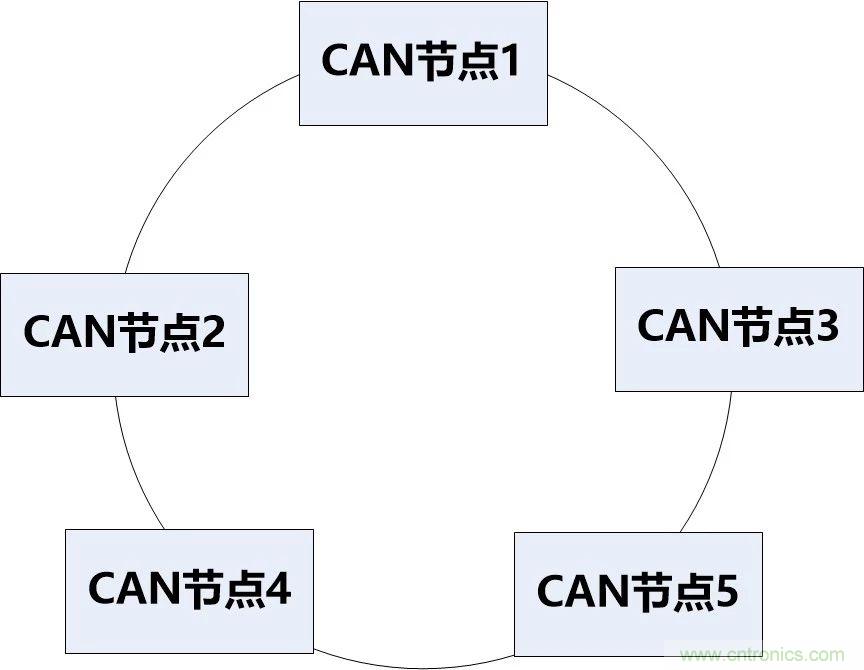 為什么CAN總線支線長度不能太長？