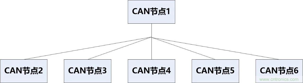 為什么CAN總線支線長度不能太長？