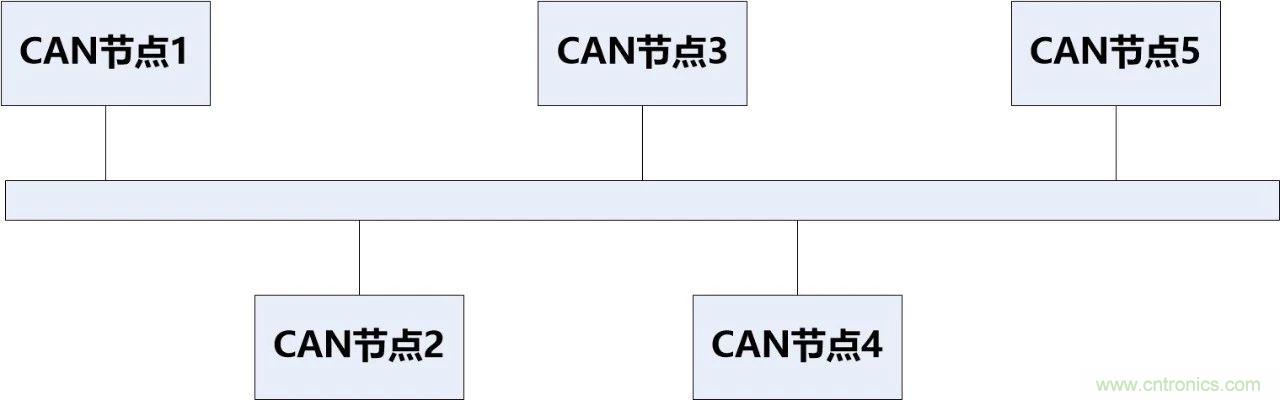 為什么CAN總線支線長(zhǎng)度不能太長(zhǎng)？