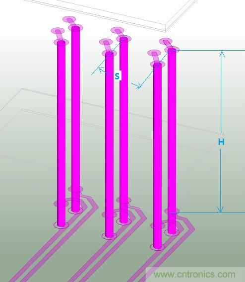 高速差分過(guò)孔之間的串?dāng)_分析