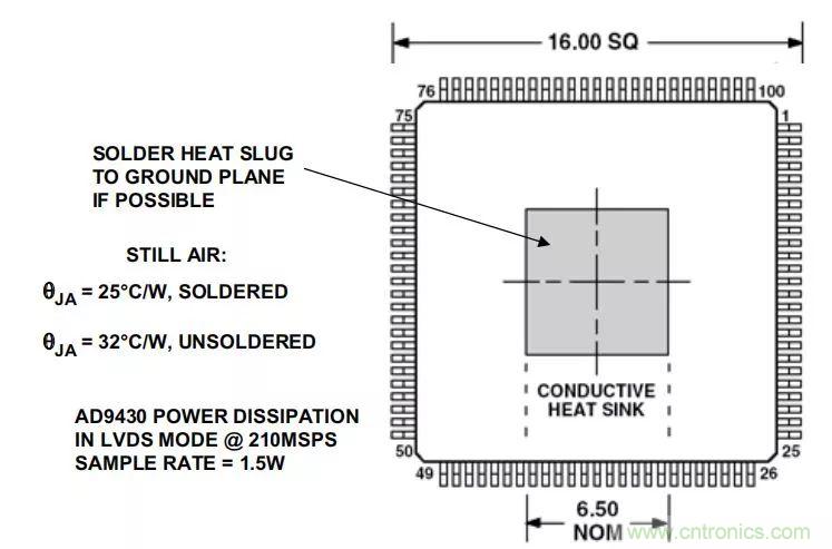 夏日炎炎，電路散熱技巧你都Get到?jīng)]有？