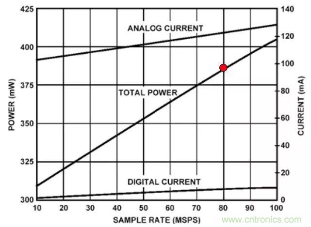 夏日炎炎，電路散熱技巧你都Get到?jīng)]有？