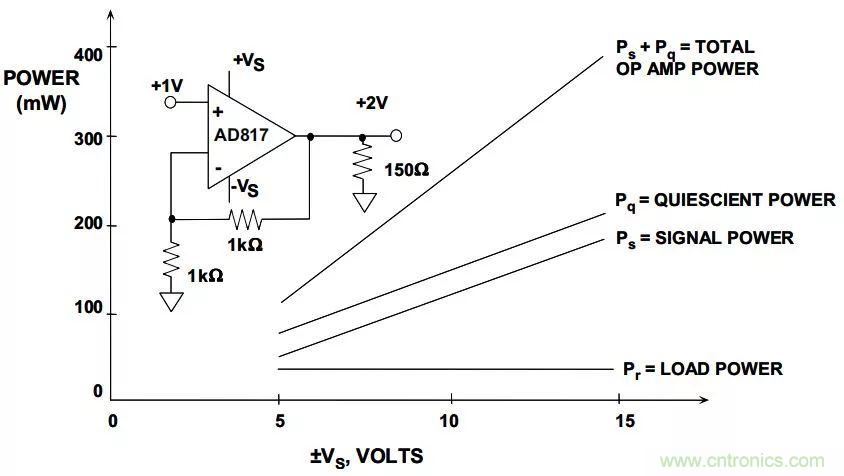 夏日炎炎，電路散熱技巧你都Get到?jīng)]有？