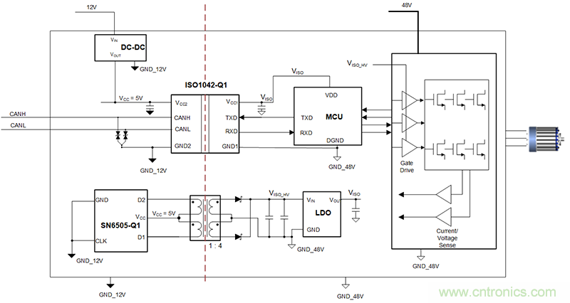 簡化HEV 48V系統(tǒng)的隔離CAN、電源接口
