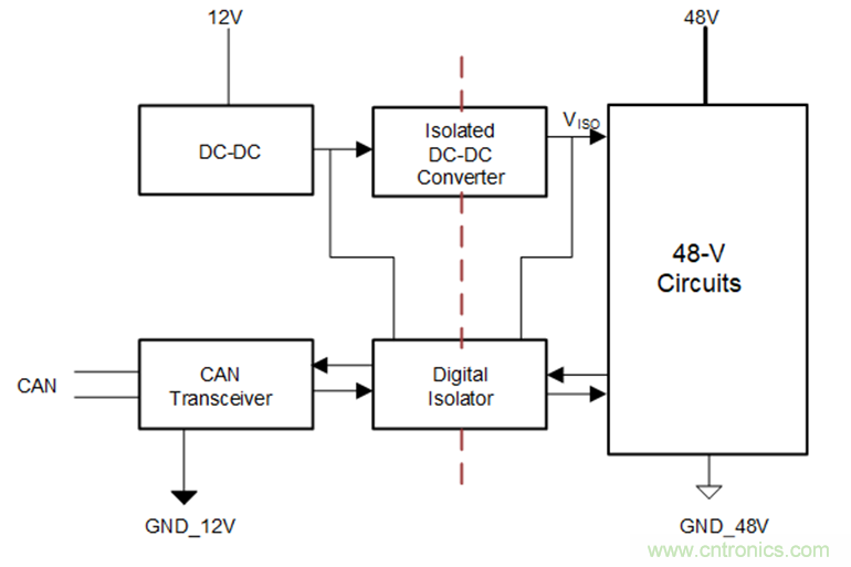 簡化HEV 48V系統(tǒng)的隔離CAN、電源接口