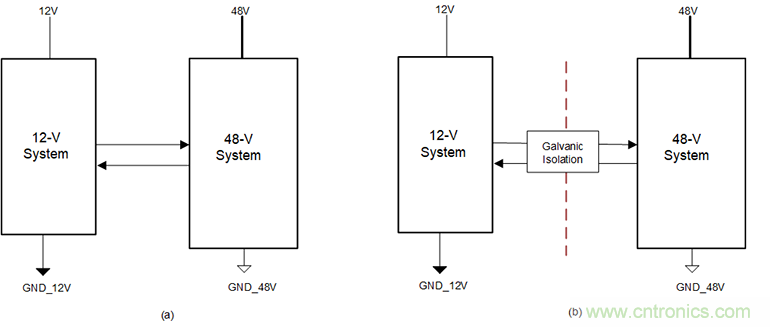 簡化HEV 48V系統(tǒng)的隔離CAN、電源接口