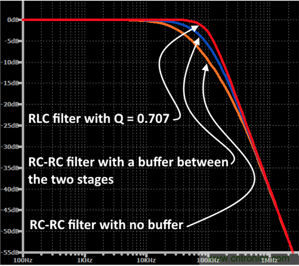 無(wú)源RC濾波器，看文了解一下