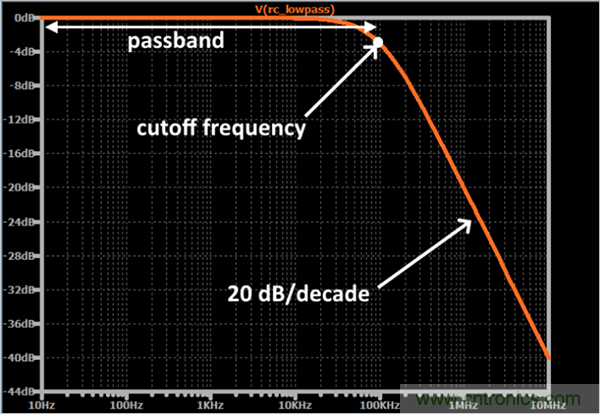 無(wú)源RC濾波器，看文了解一下