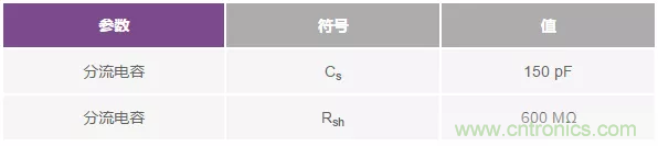 如何在實(shí)現(xiàn)高帶寬和低噪聲的同時(shí)確保穩(wěn)定性？（一）