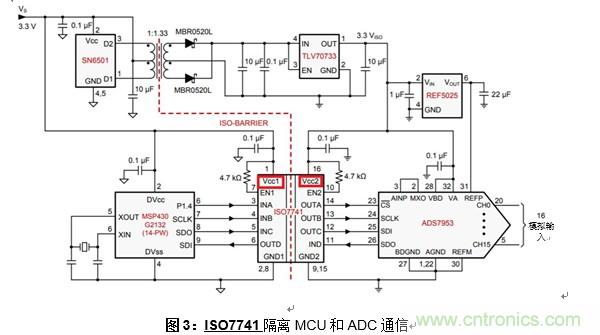 什么是隔離數字輸入？