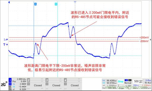 RS-485保護(hù)電路結(jié)電容對信號質(zhì)量的影響