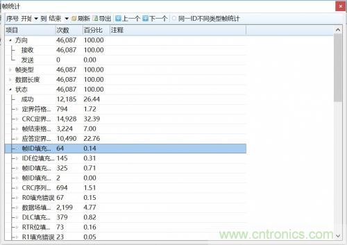 如何測(cè)試CAN節(jié)點(diǎn)DUT的輸入電壓閾值？