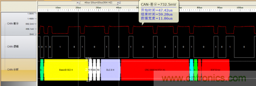 如何測(cè)試CAN節(jié)點(diǎn)DUT的輸入電壓閾值？