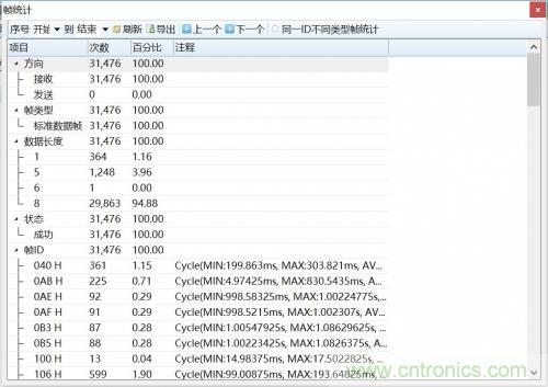 如何測(cè)試CAN節(jié)點(diǎn)DUT的輸入電壓閾值？