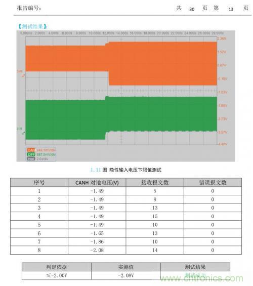 如何測(cè)試CAN節(jié)點(diǎn)DUT的輸入電壓閾值？