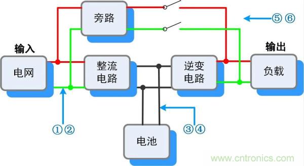 UPS電源工作過程“拆解”實錄