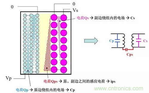 22張圖帶你看懂開關(guān)電源等磁性元器件的分布參數(shù)