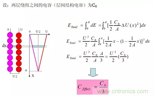 22張圖帶你看懂開關(guān)電源等磁性元器件的分布參數(shù)