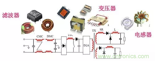 22張圖帶你看懂開關(guān)電源等磁性元器件的分布參數(shù)