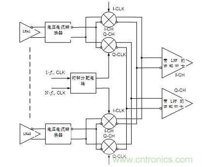 超聲系統(tǒng)的信號鏈設計注意事項